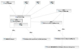 第1部分 借助ESB整合航空公司商務體系，提升客戶服務水平——數據處理服務案例解析與項目實施經驗分享