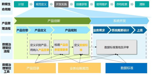 數據治理服務解決方案 優化數據管理，提升數據處理效能