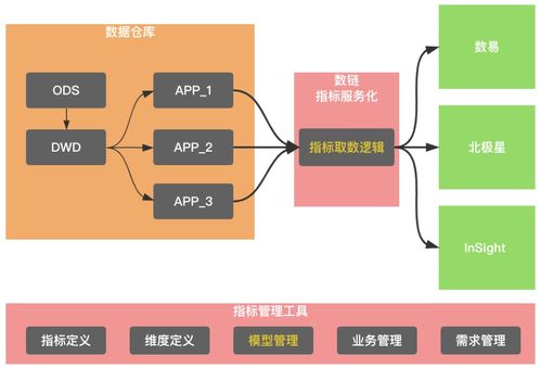 滴滴數據服務體系建設實踐 數據處理服務的核心架構與演進