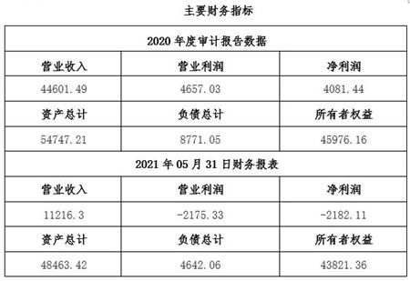 北京信息技術(shù)服務(wù)公司轉(zhuǎn)讓項(xiàng)目 數(shù)據(jù)處理服務(wù)的新機(jī)遇